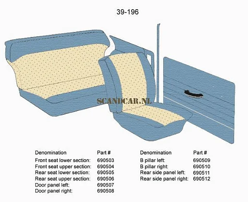 Scandcar