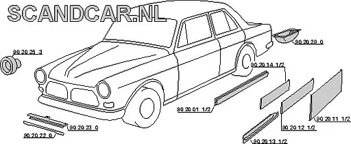 Scandcar
